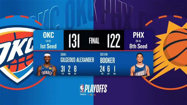 04月28日NBA季后赛西部首轮G4 雷霆 - 太阳 全场录像