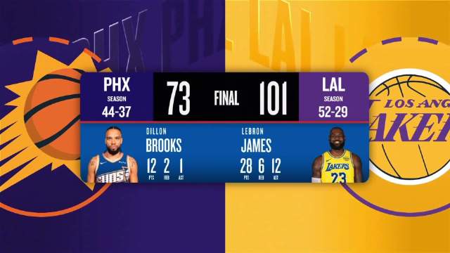 04月11日NBA常规赛 太阳 – 湖人 全场录像【全场录像+集锦】